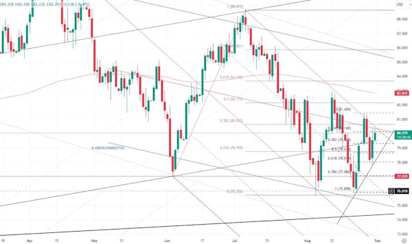 Нефть поддержат опасения срыва поставок из Ливии